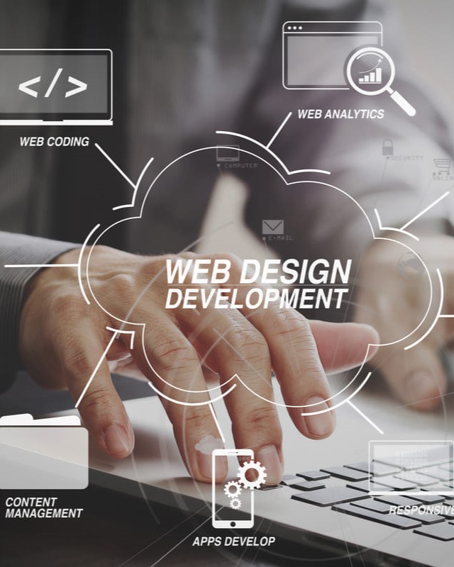 Website Design and Marketing for Australian Small Business web design